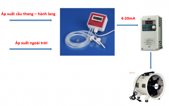 Cảm biến áp suất là gì ? Áp suất là gì ?