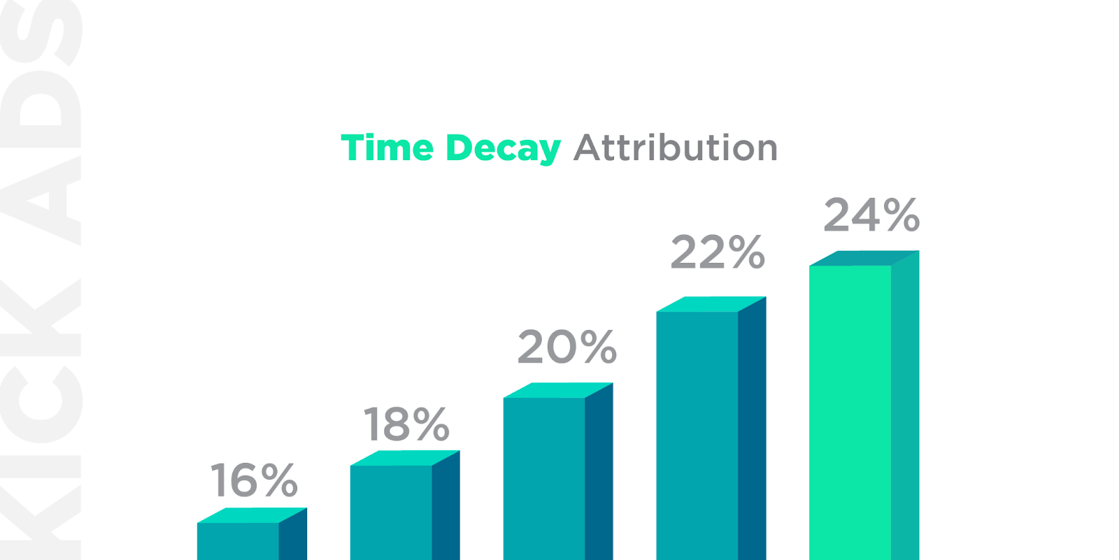 attribution model 10