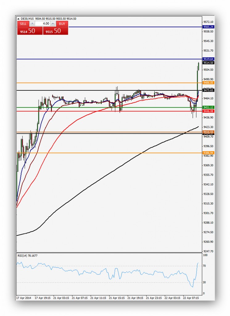 Compartirtrading Post Day Trading 2014 04 22 Dax 15'