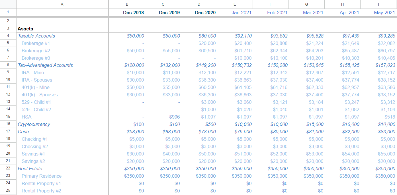 personal statement of net worth template