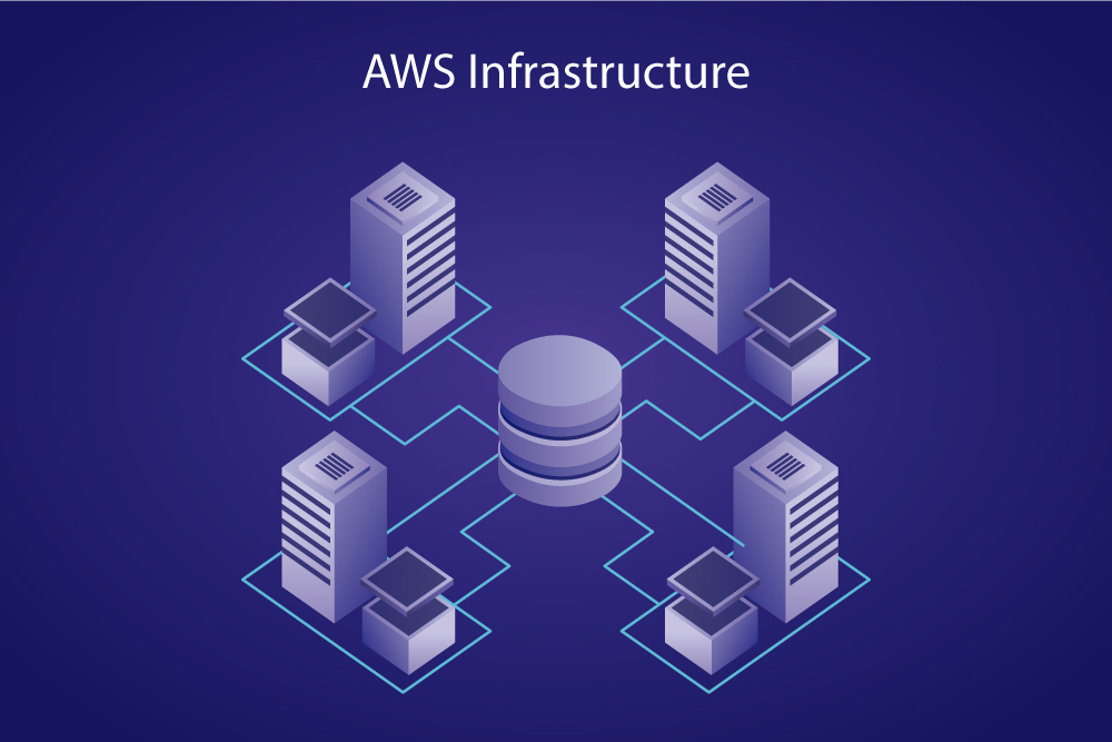 aws infrastructure as a service