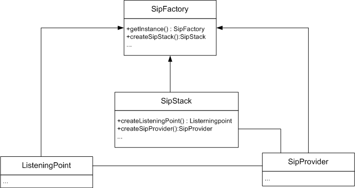 p6_factoryPattern.png