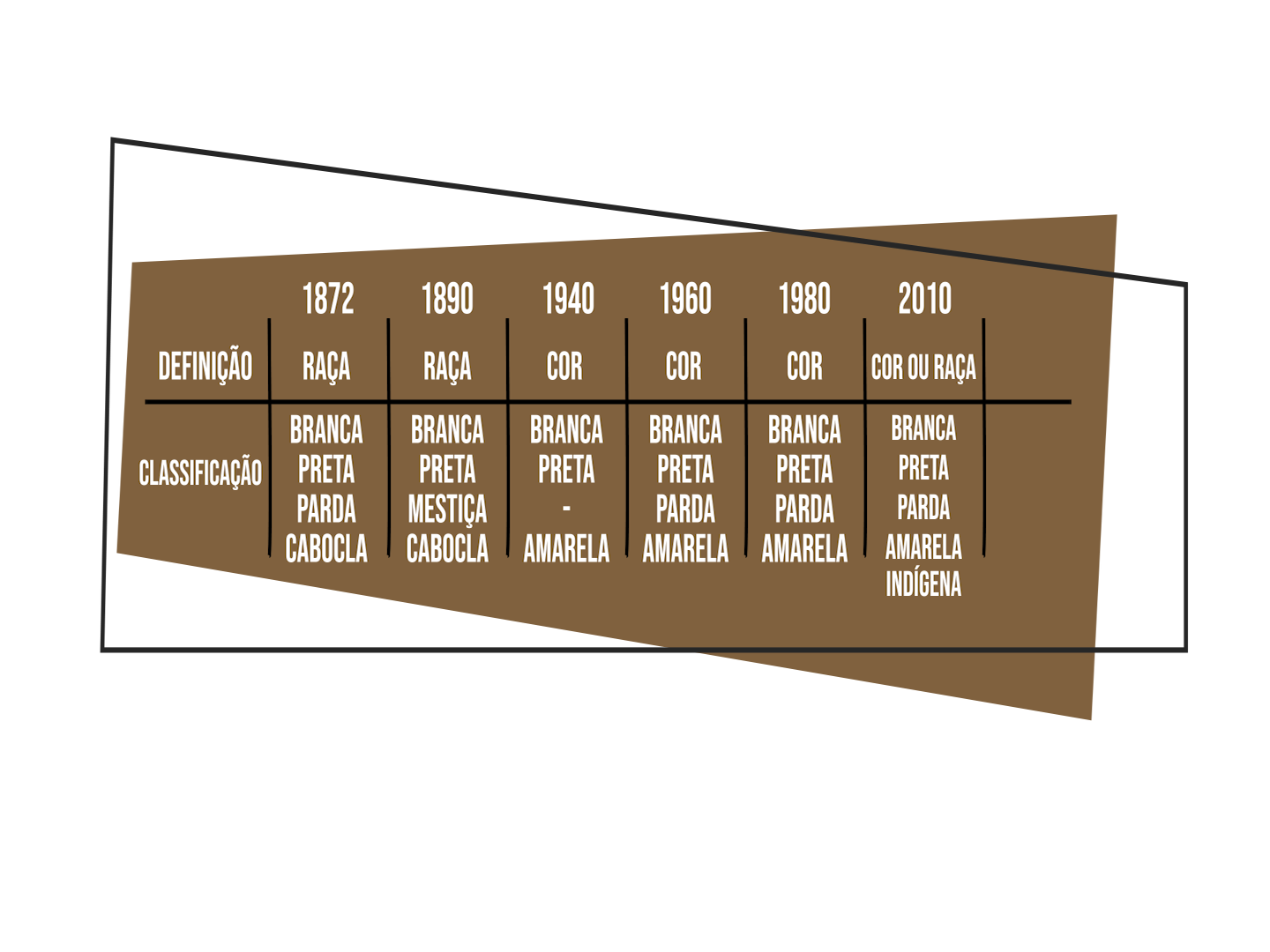 censo demográfico