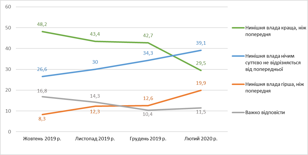 За Зеленского на президентских выборах готовы проголосовать 40% украинцев