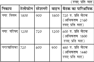 Rajasthan Current Affairs May 2022 hindi PDF