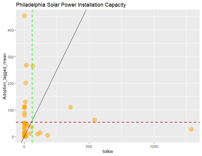 Chart, line chart

Description automatically generated