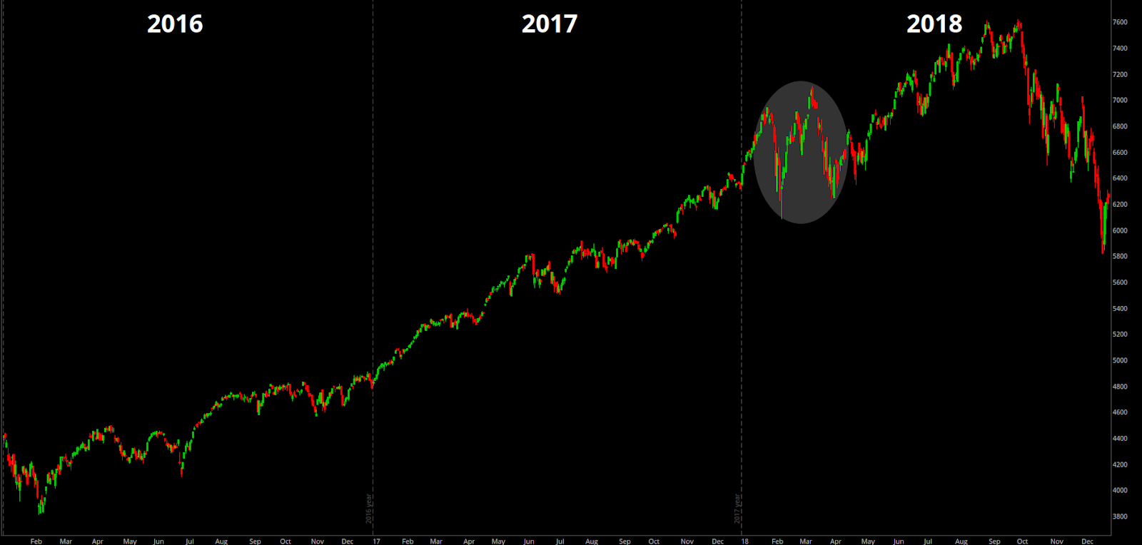 GráficoDescrição gerada automaticamente