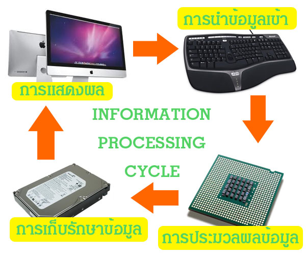 รูปภาพ