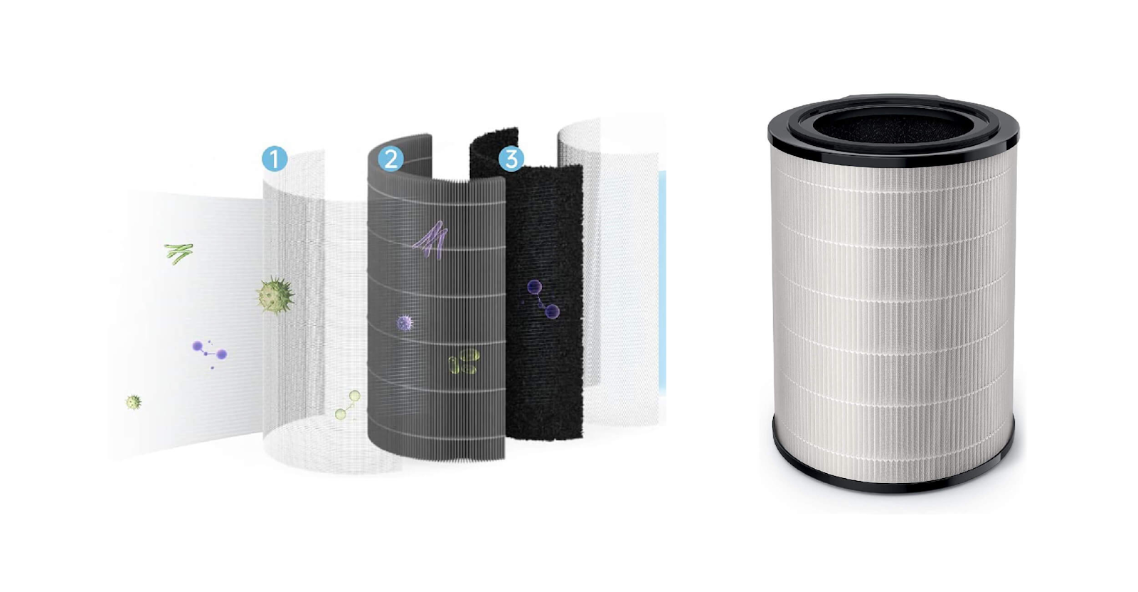 Sterra Breeze Air Purifier The Air Filtration System