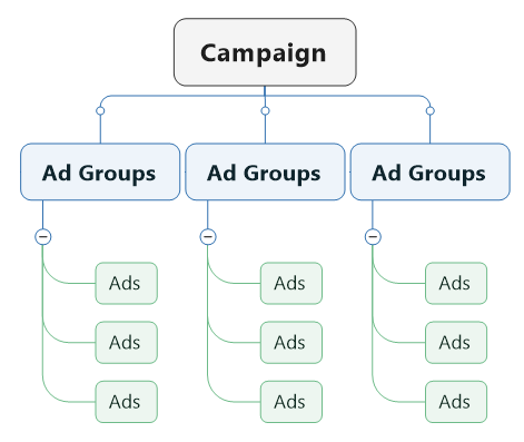 struktur-dasar-tiktok-ads