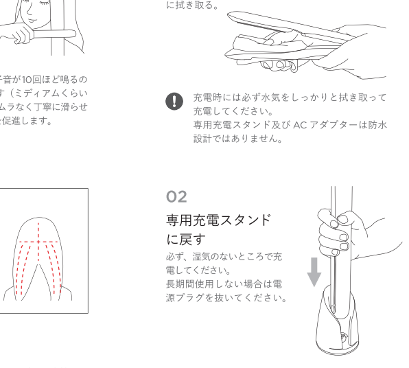 ケアプロディープ