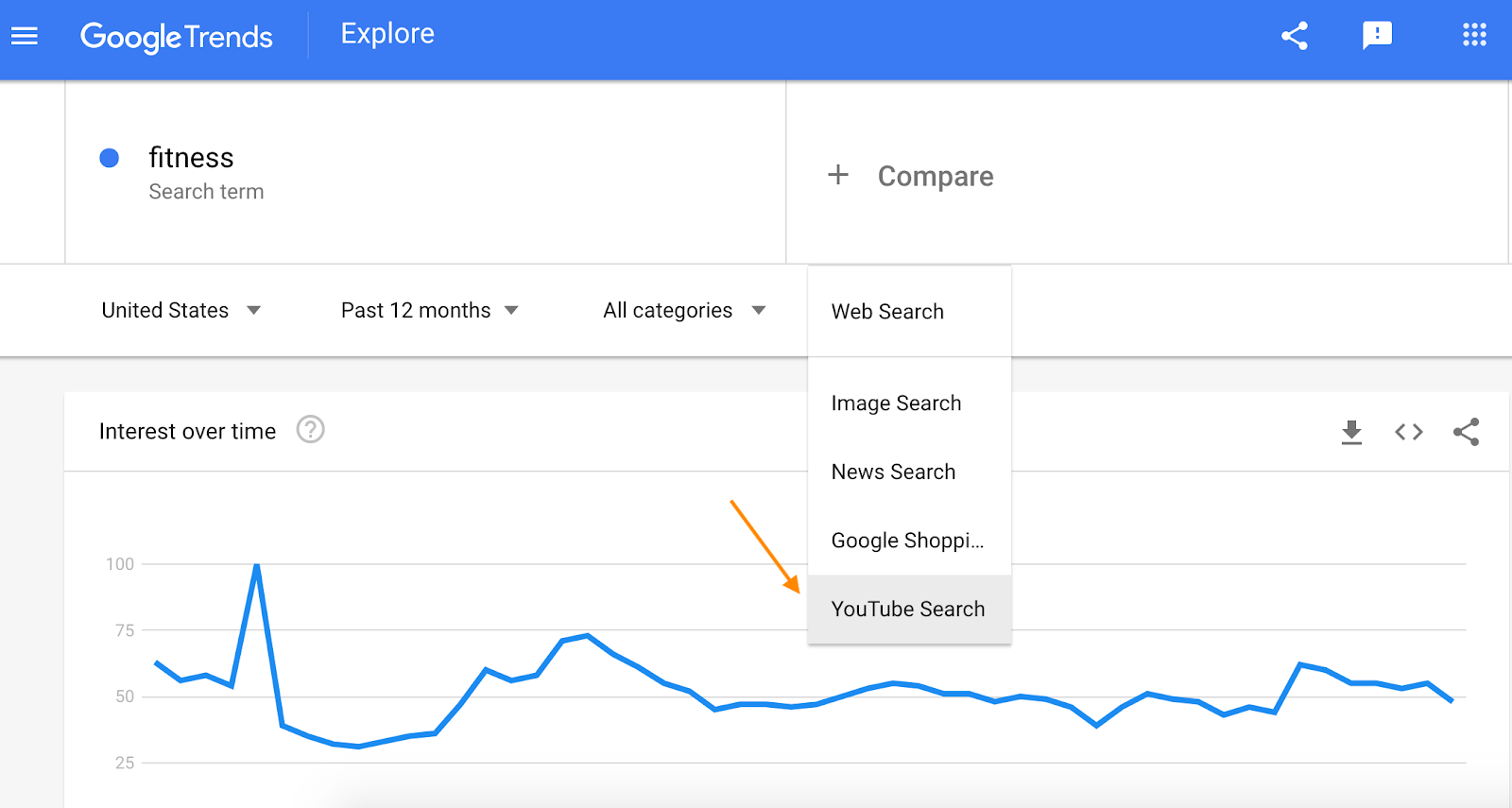 google trends youtube suche
