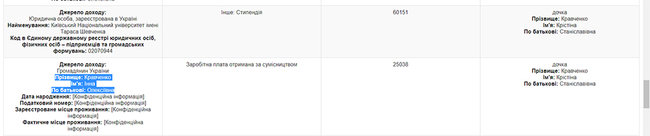 Будинок із каплицею, житло у Росії та квартира за $700. Нерухомість суддів Верховного Суду 10