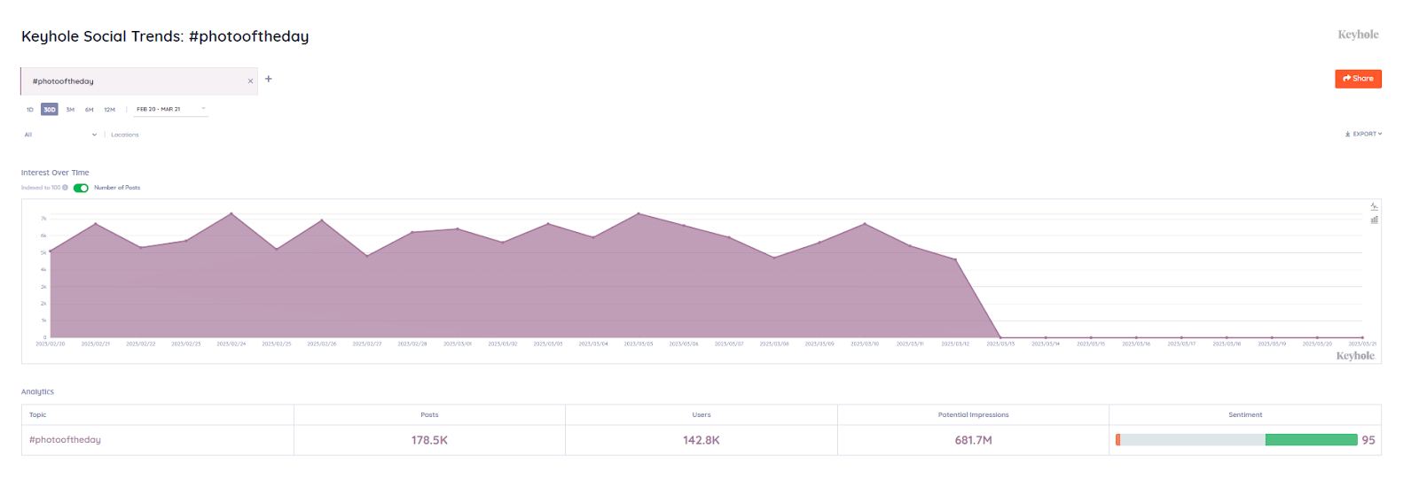 Keyhole influencer metrics