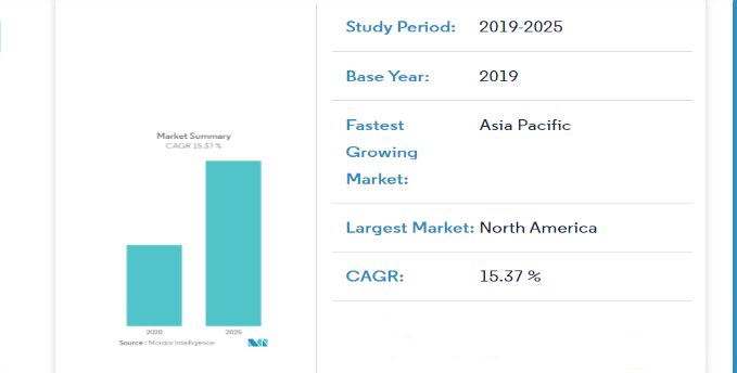 mobile-testing-market-stats-2019