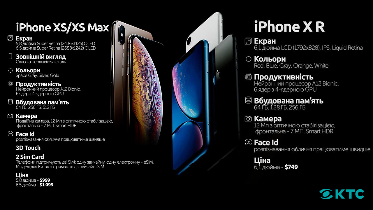 Оперативная память айфон xr. Apple iphone XS габариты. Iphone XS Max. Вес айфона XS Max. Iphone XS Оперативная память.