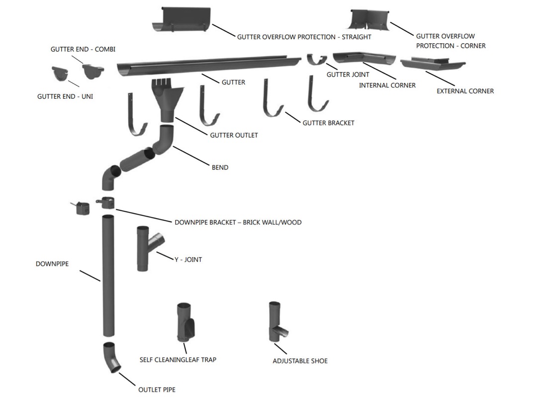components of a gutter system