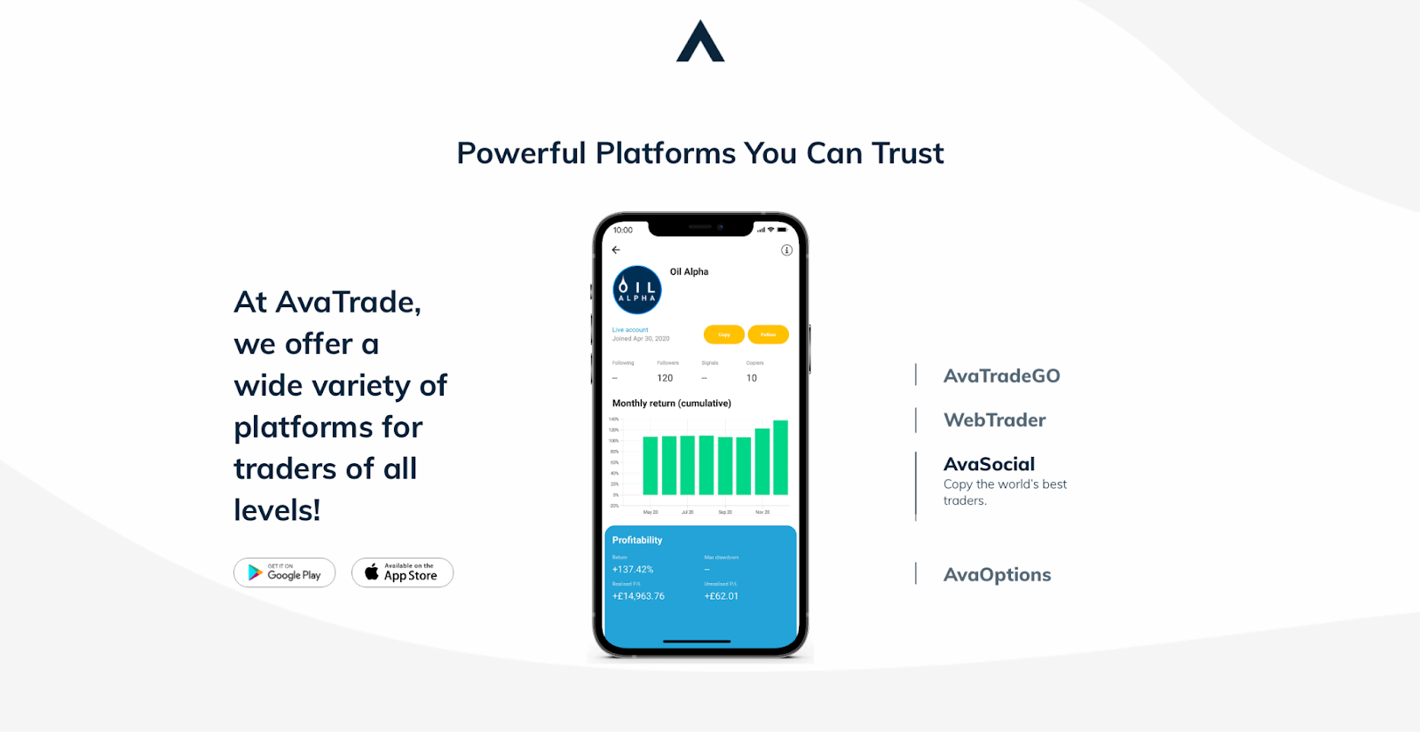 AvaTrade's trading platforms.