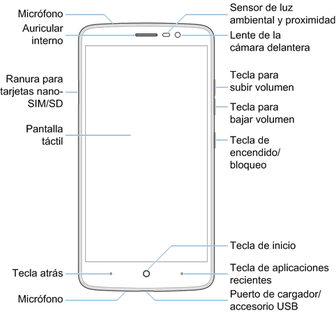 Resultado de imagen de partes de un telefono celular en caricatura