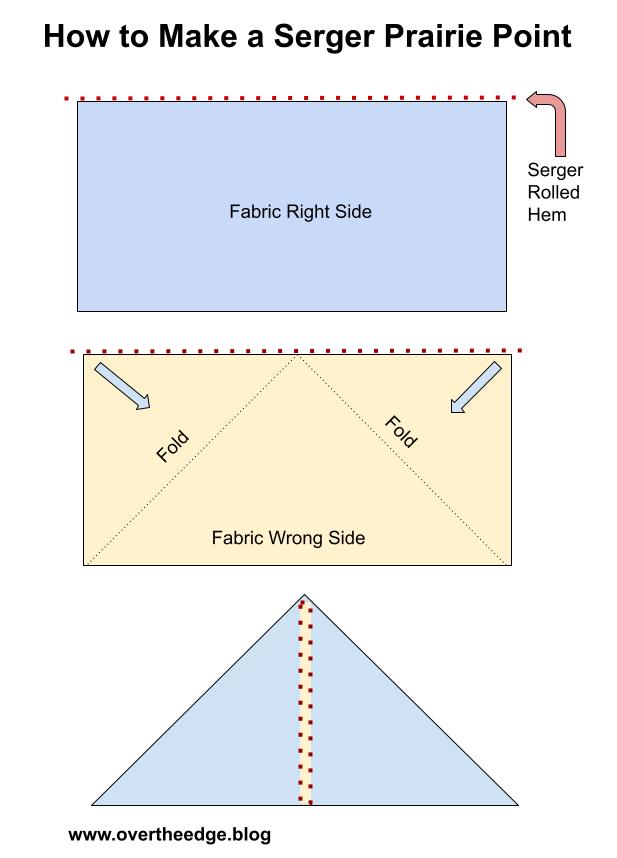 For home or away, the UNIQUE Folding Cutting Mat is the one you need! -  QUILTsocial