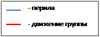 Отчёт о горном спортивном походе  пятой категории сложности  по Северному Тянь-Шаню