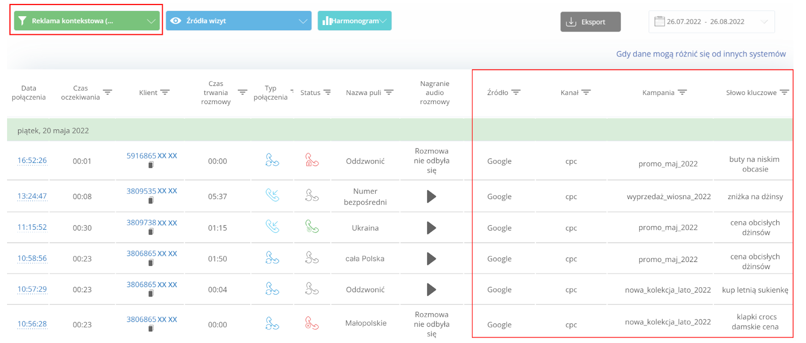 dane do wyliczenia ROI, call tracking, śledzenie połączeń, Ringostat