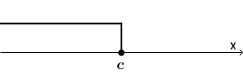 графическое решения неравенства x ≤ c