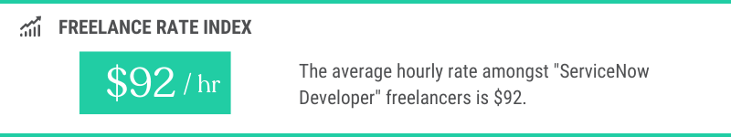 Average Hourly Rate Of Freelance ServiceNow Developers