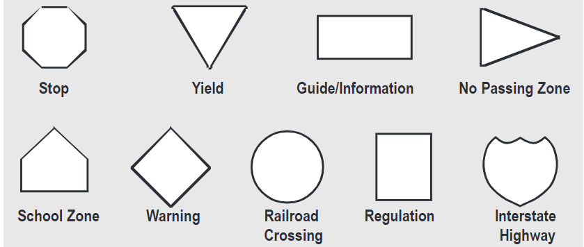 Traffic sign shapes