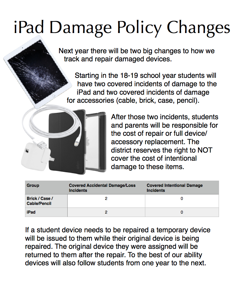 iPad Damage Policy Changes