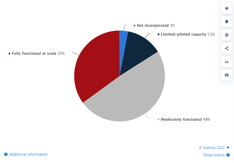 graph of Artificial Intelligence in the Fintech Market