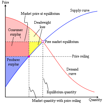 Dynamic Pricing, Is the Juice Worth the Squeeze?