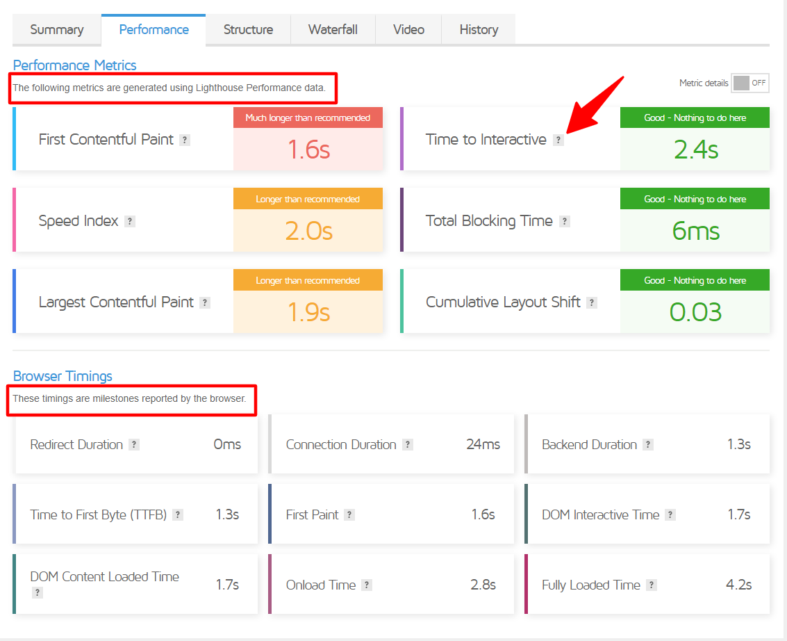 GTmetrics performance tab results