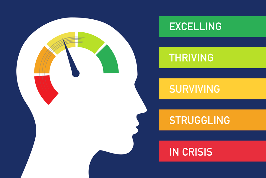 The Mental Health Continuum is a Better Model for Mental Health | Delphis  Learning