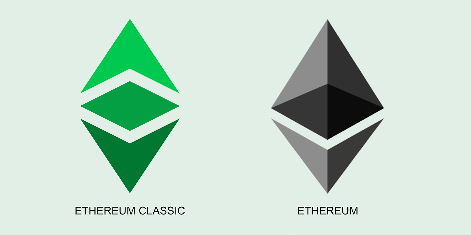Cryptocurrency ETH and ETC: similarities and differences