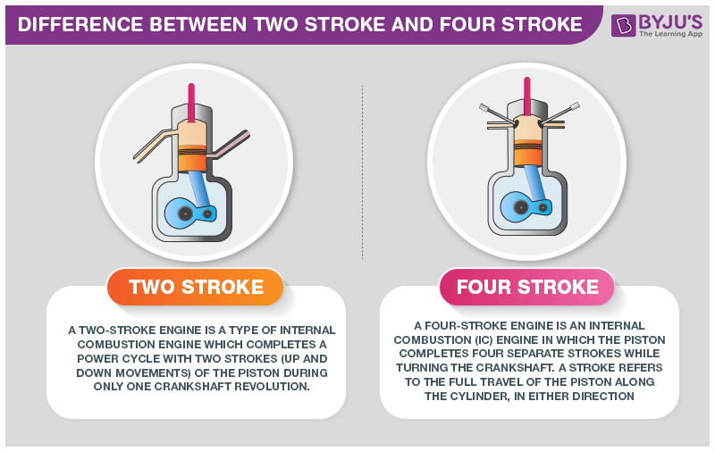 What Is The Difference Between A Four-Stroke & A Two-Stroke Engine?