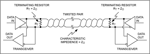 Circuit drawing of an RS485 chip.  
