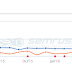 Case Study: A Penguin 4.0 Recovery
