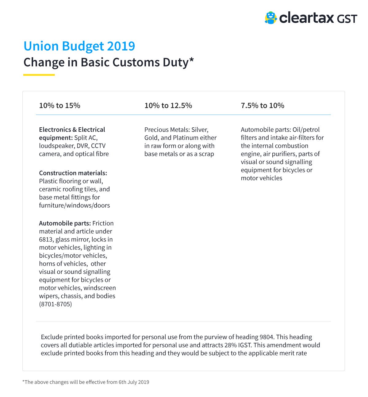 union budget