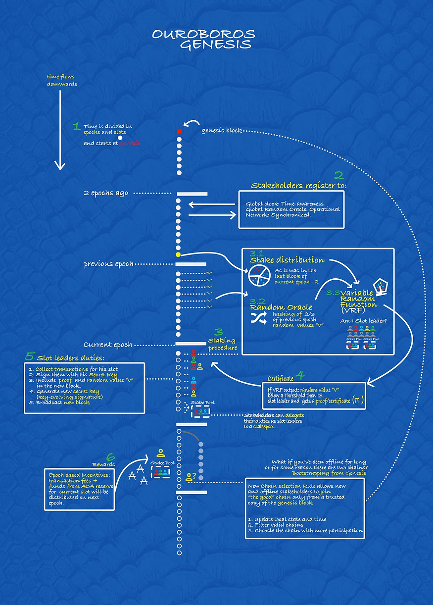 Description du fonctionnement de Genesis — source : AdaPulse