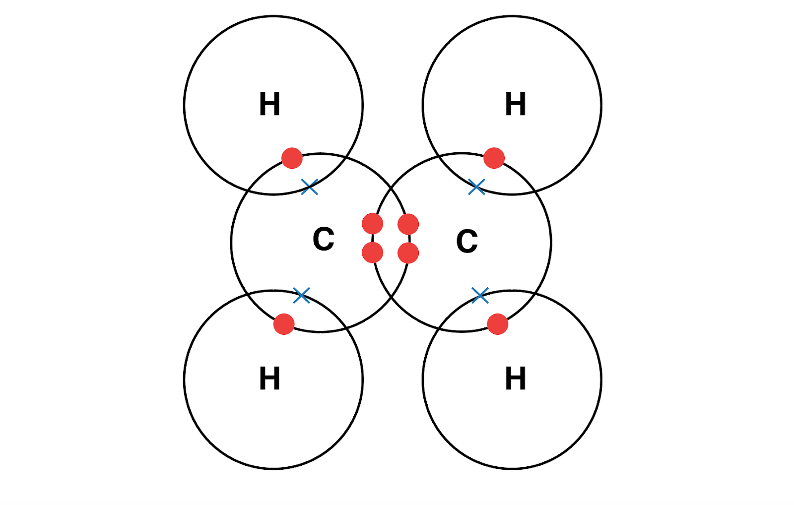 IGCSE Chemistry 2017: 1.46: Understand How to Use Dot-and-Cross ...