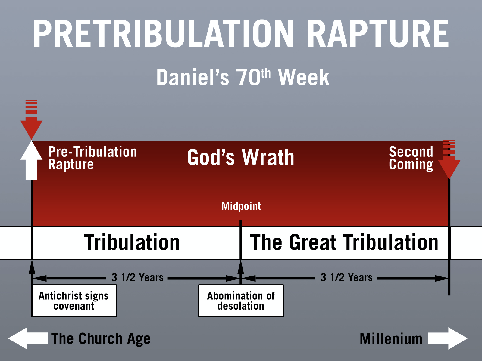 chart 2