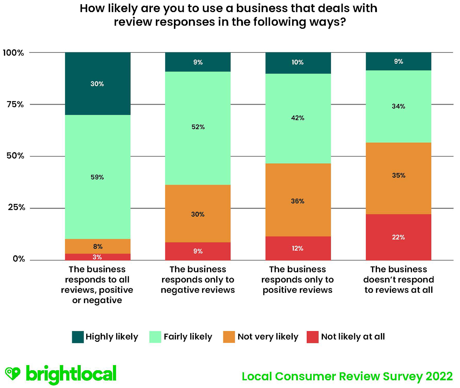 Pay attention to ALL reviews, positive and negatinve.