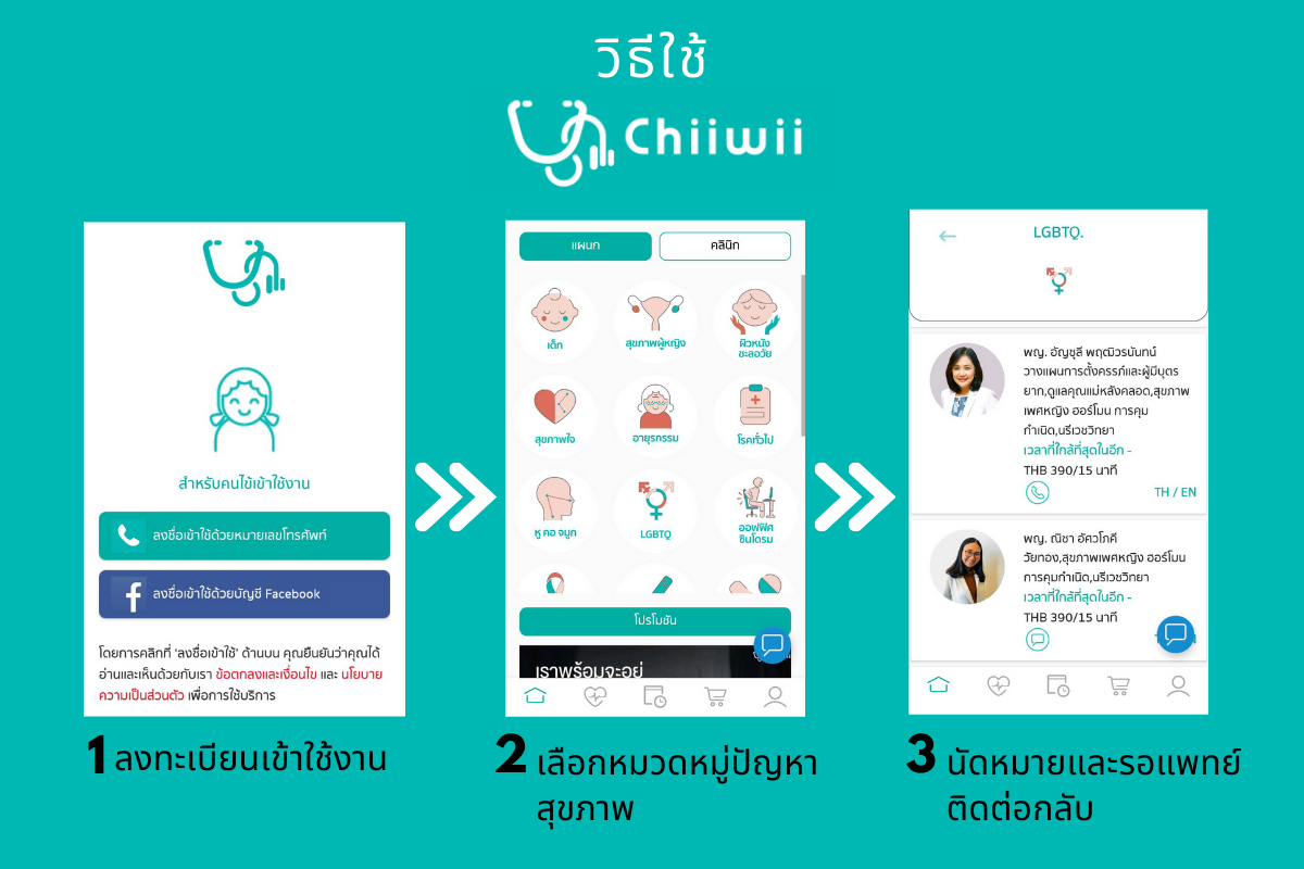 4 แอพลิเคชั่น ยอดฮิต คนไทยใกล้หมอ3