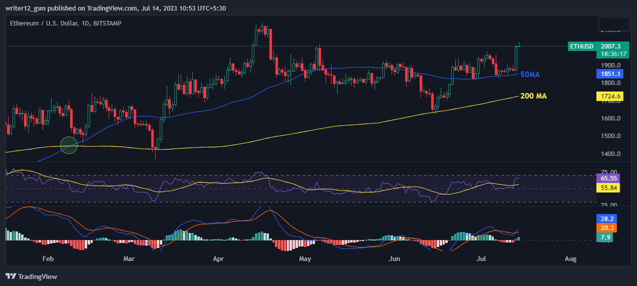 Ethereum Price Prediction for August 2023: ETH Ready to Blast?