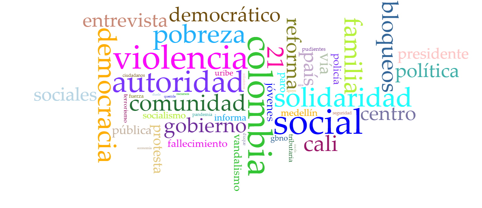 La relevancia de Google NLP para la detección del discurso de odio en los Tweets sobre el Paro nacional colombiano del 2021 por parte del Centro Democrático 66