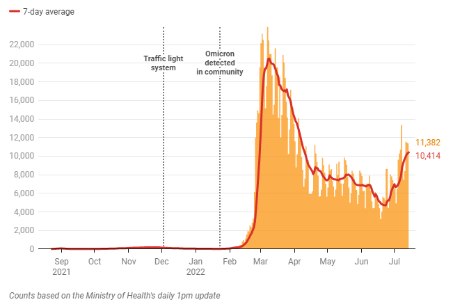 Chart, histogram

Description automatically generated