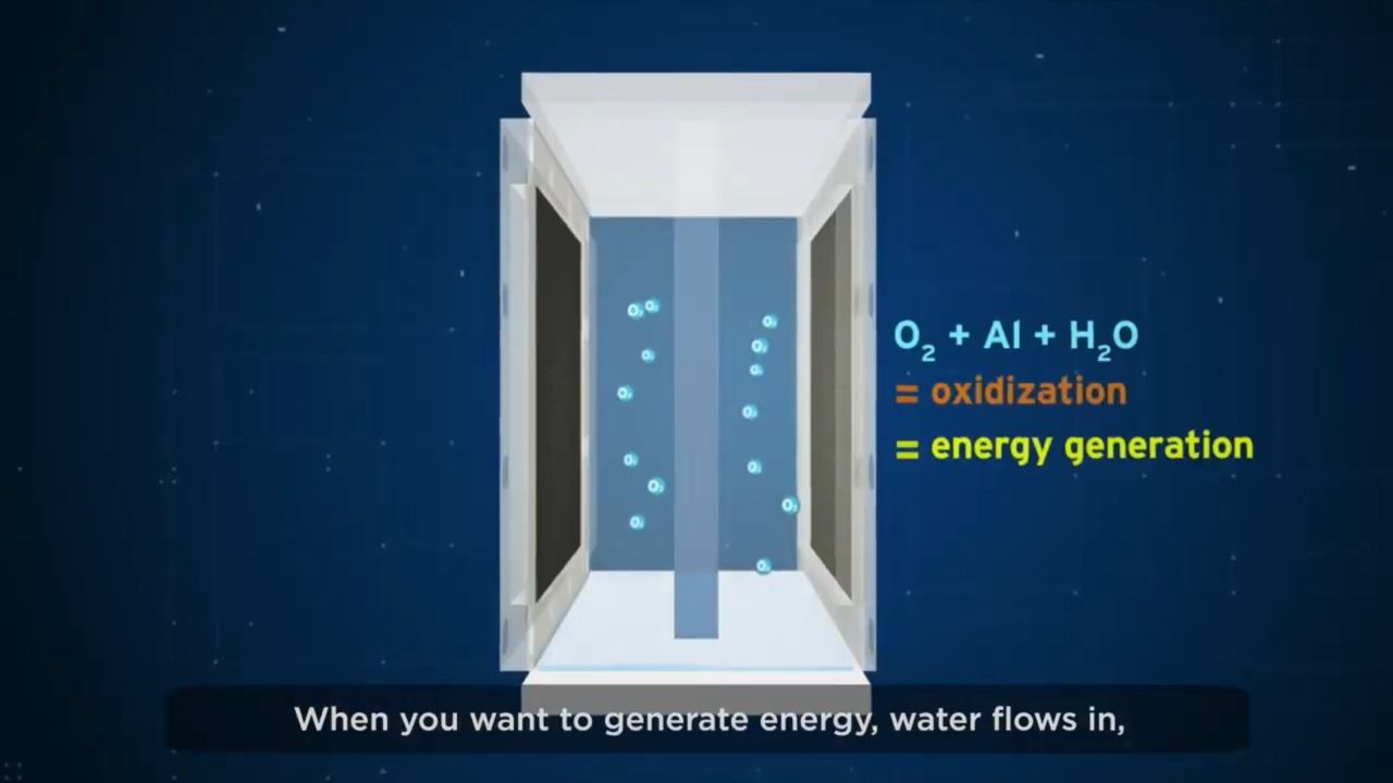 water flow to generate energy