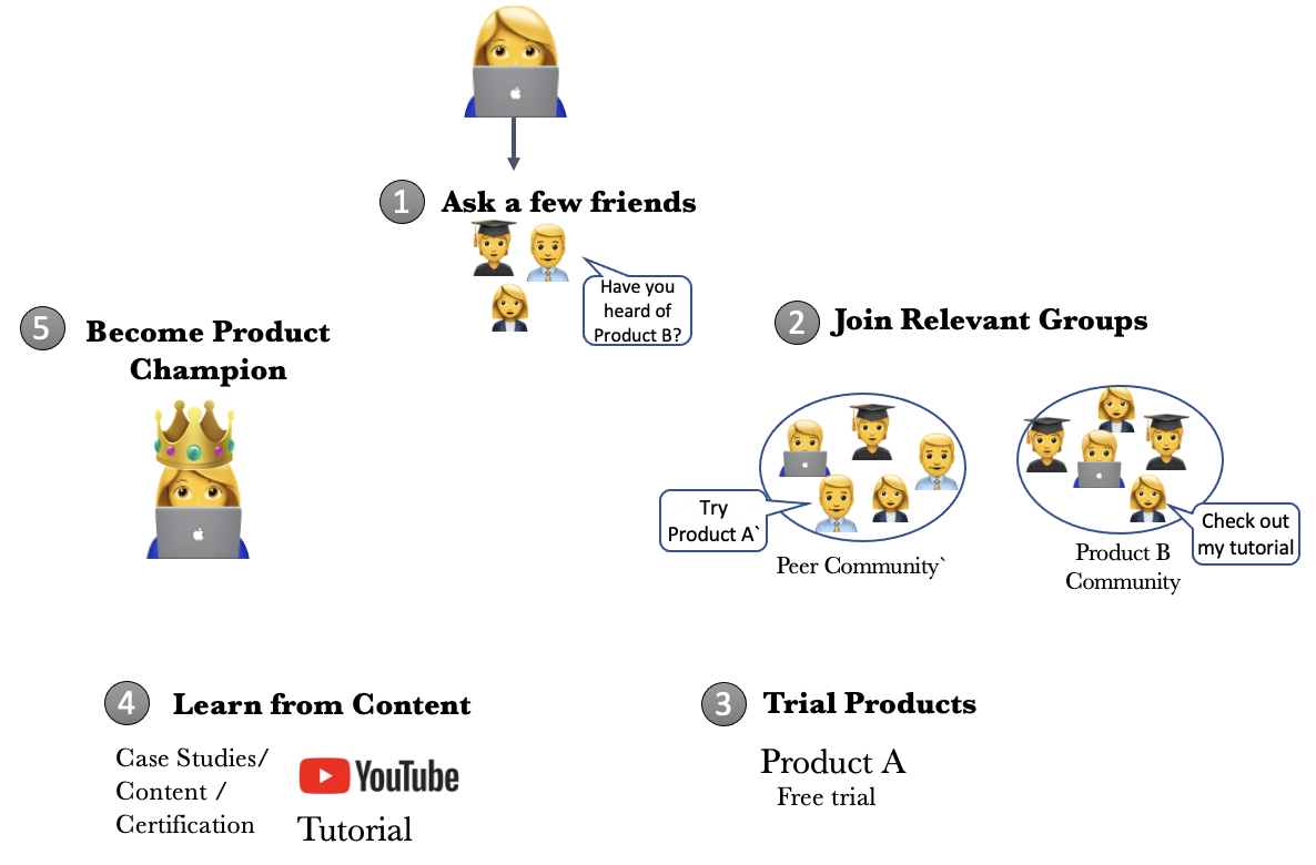 customer journey