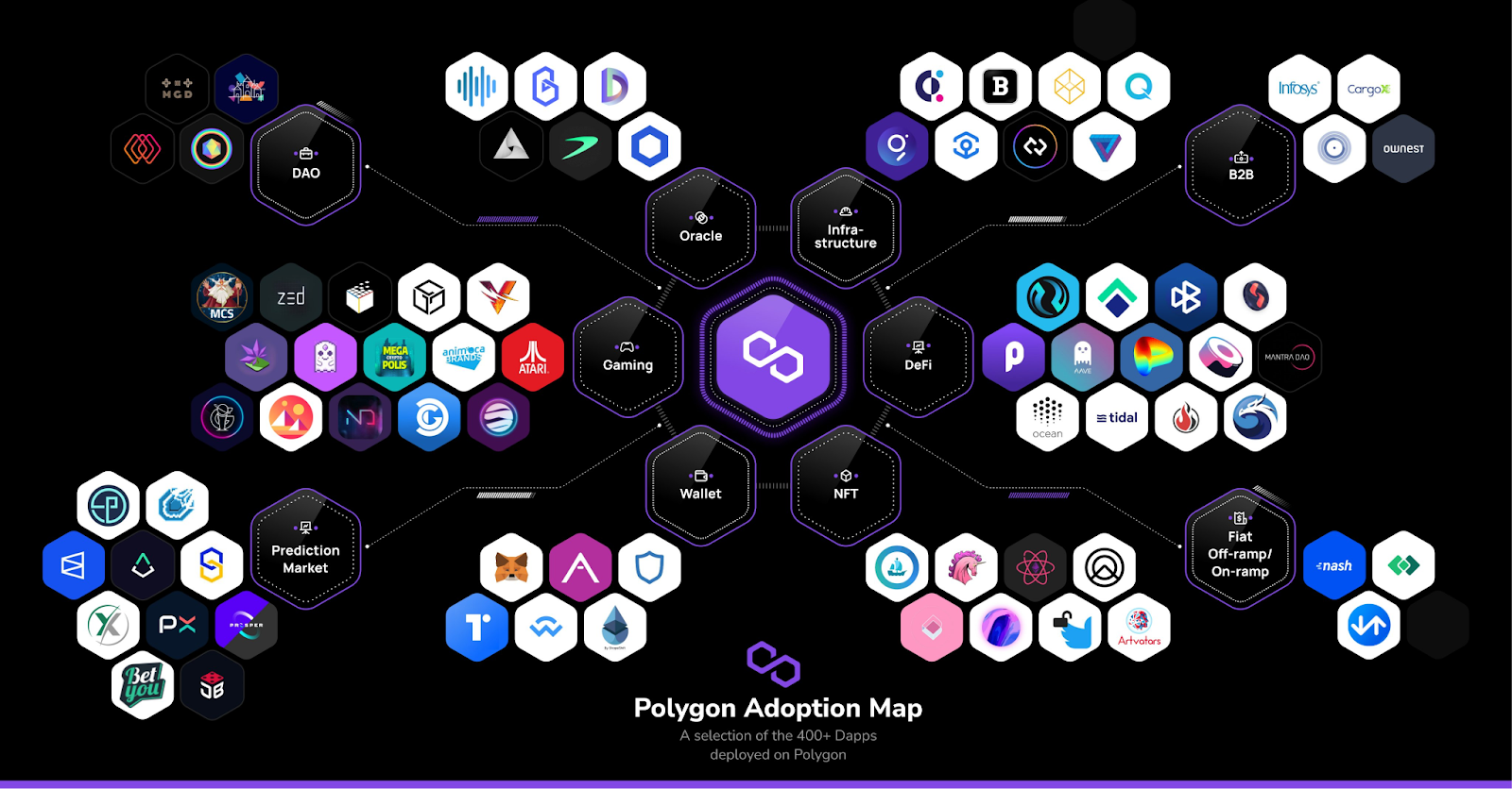 Polygon map